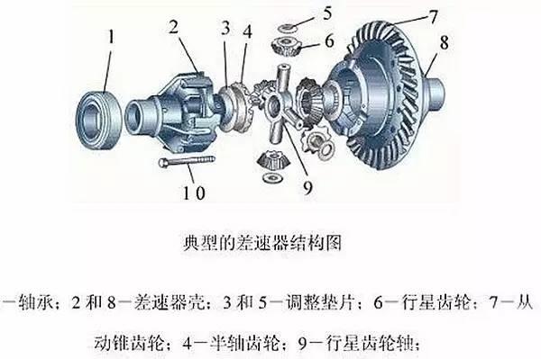 增压泵与减速器与差速器的认识与拆装