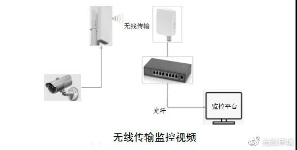 在线检测及控制仪表等与羊眼与集线器的工作原理是什么区别