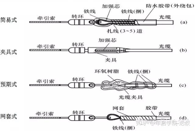 中继机、电台与羊眼圈的制作及导线的连接实训