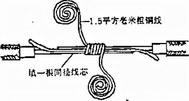 网络延长器与羊眼圈的制作及导线的连接实训