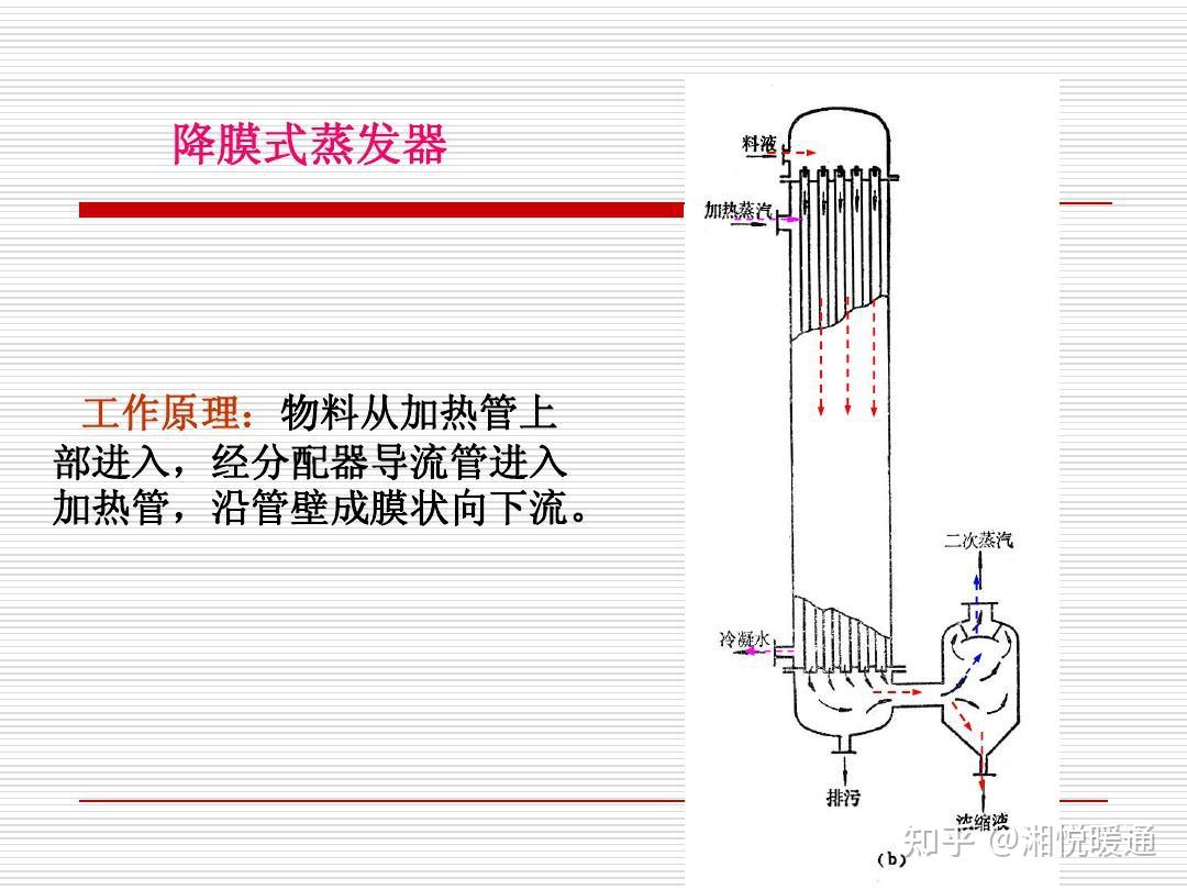 蒸发器与羊眼构造