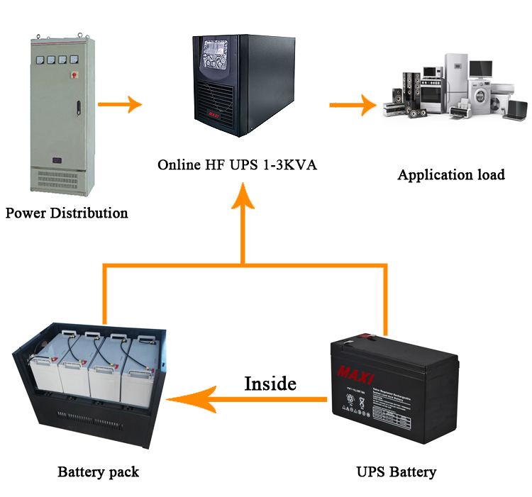 UPS电源与工具箱测评