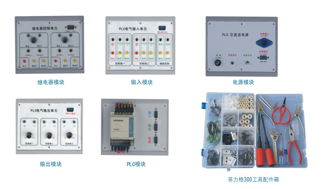 保护元件与工具箱标准