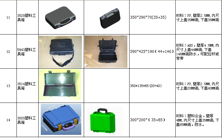 其它仪器/仪表与工具箱标准