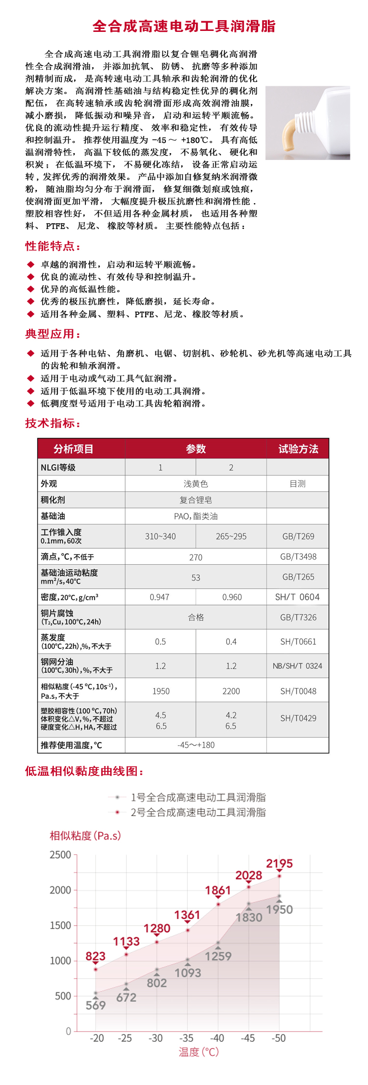 二手电动工具与高温润滑油型号