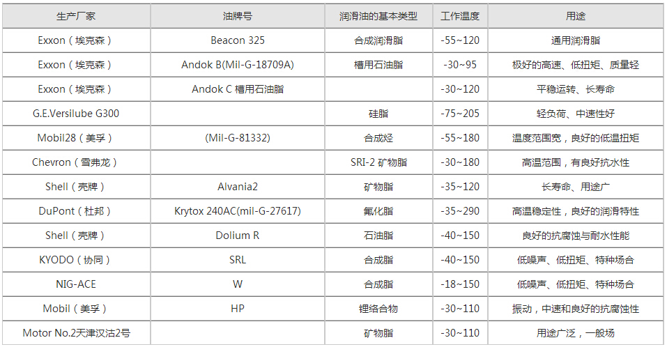 电气石与高温润滑油型号