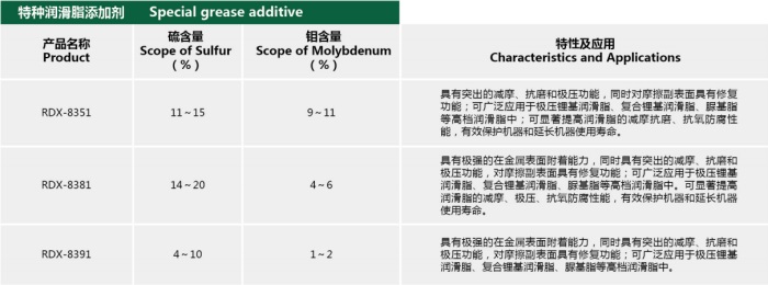 其它益智玩具与高温润滑脂标准