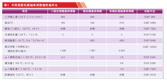 络筒并捻机械与高温润滑脂标准