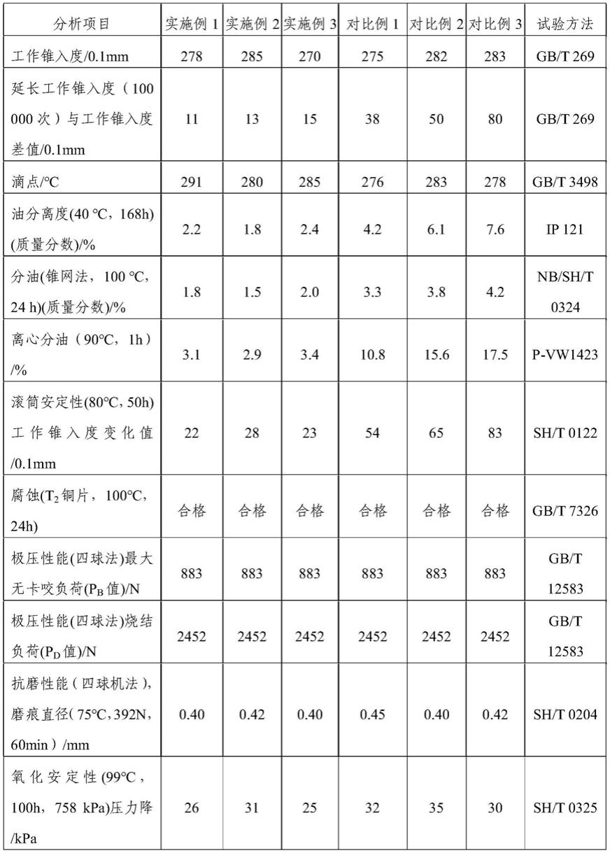 络筒并捻机械与高温润滑脂标准