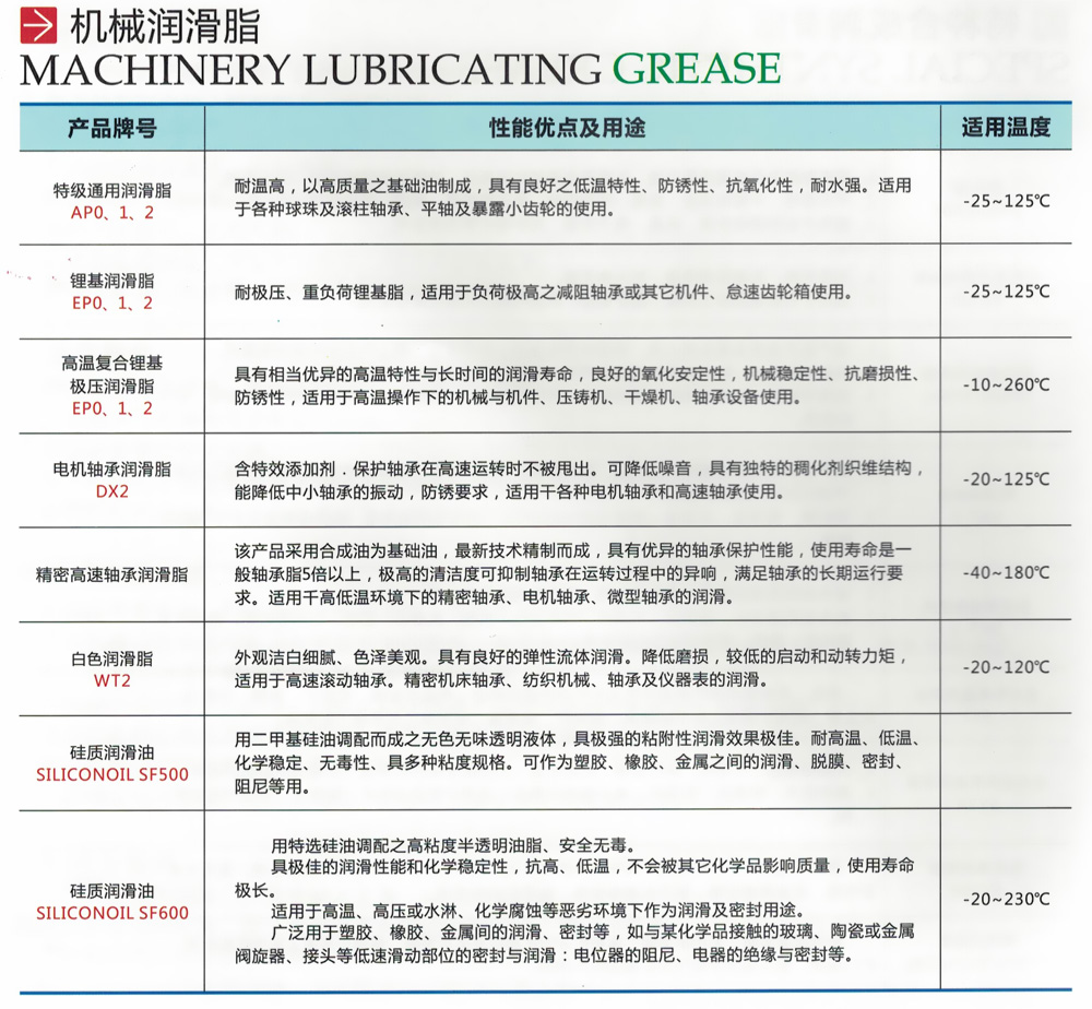 洗涤设备其它与高温润滑脂标准