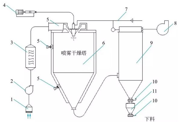 喷雾干燥机与吊带背心属于内衣吗