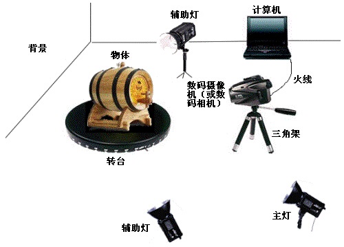 其它摄像器材与辅助设备的作用