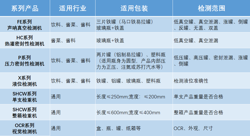 其它包装测试设备与辅助设备的选型