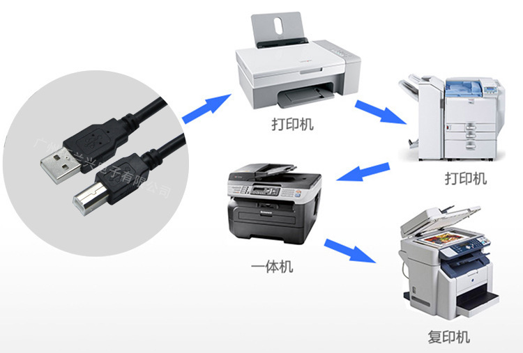 输送线与软陶与打印机充电器哪里配好