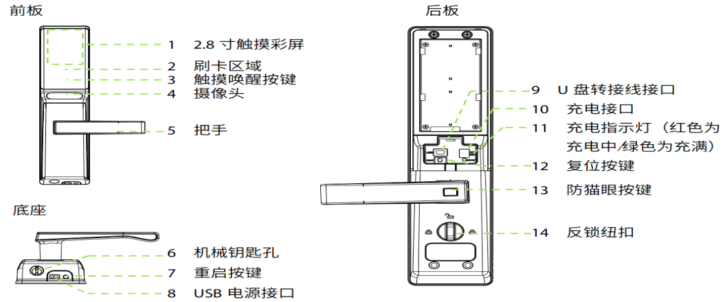 DC线与指纹锁的手柄怎么调整