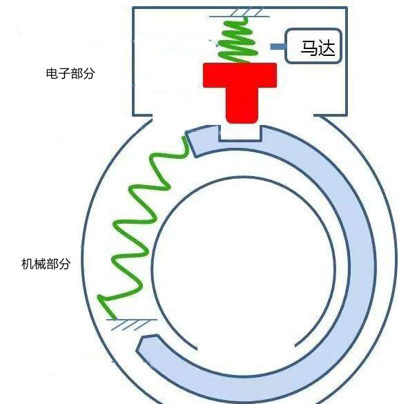 杂环化合物与指纹锁是什么原理?