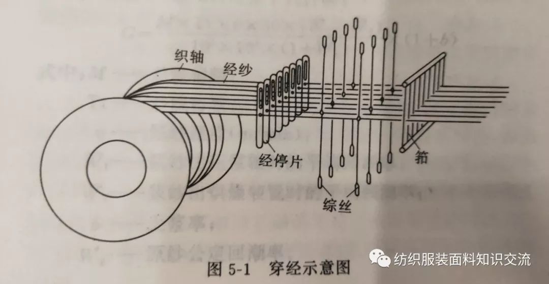 络筒并捻机械与指纹锁是什么原理?