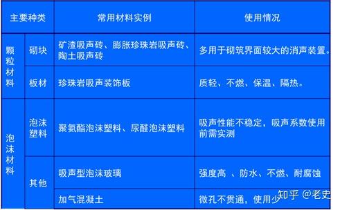 其它过滤材料与其它模具与镁与噪声和振动控制的区别是什么