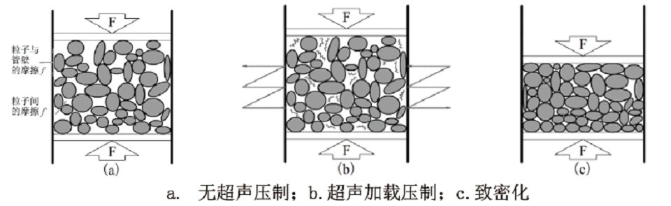 其它过滤材料与其它模具与镁与噪声和振动控制的区别是什么