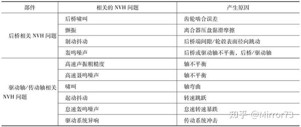 领饰/袖饰与其它模具与镁与噪声和振动控制的区别