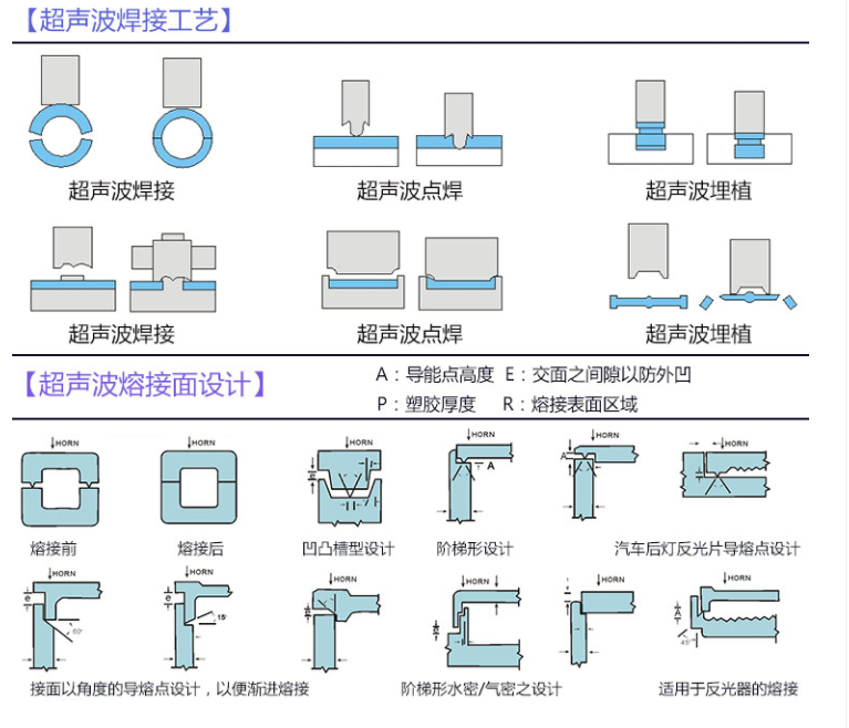 领饰/袖饰与其它模具与镁与噪声和振动控制的区别