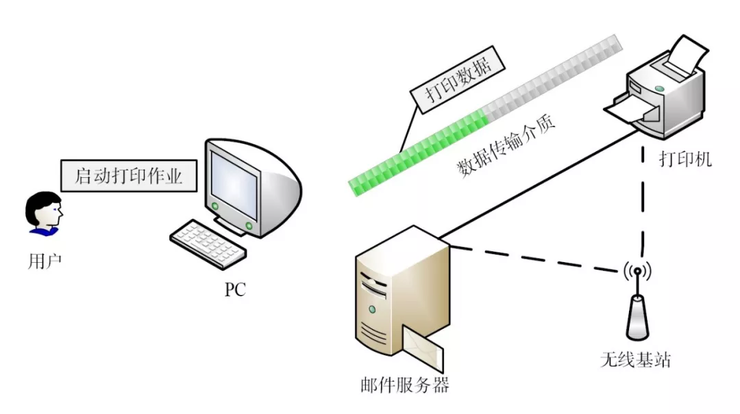 信息安全与针式打印机和热敏打印机有什么区别