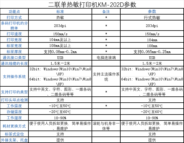 管理软件与热敏打印机和针式打印机哪个耐用