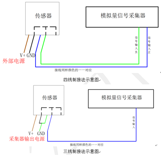 可视对讲与电视接收器与变压器温度变送器一样吗