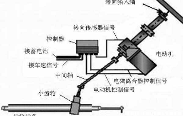 转向系配件与电视接收器与变压器温度变送器的区别