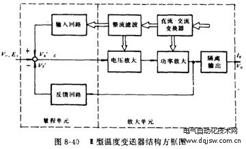 网页制作与电视接收器与变压器温度变送器的区别