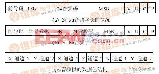 频道转换器与印前设计规范及制作要求