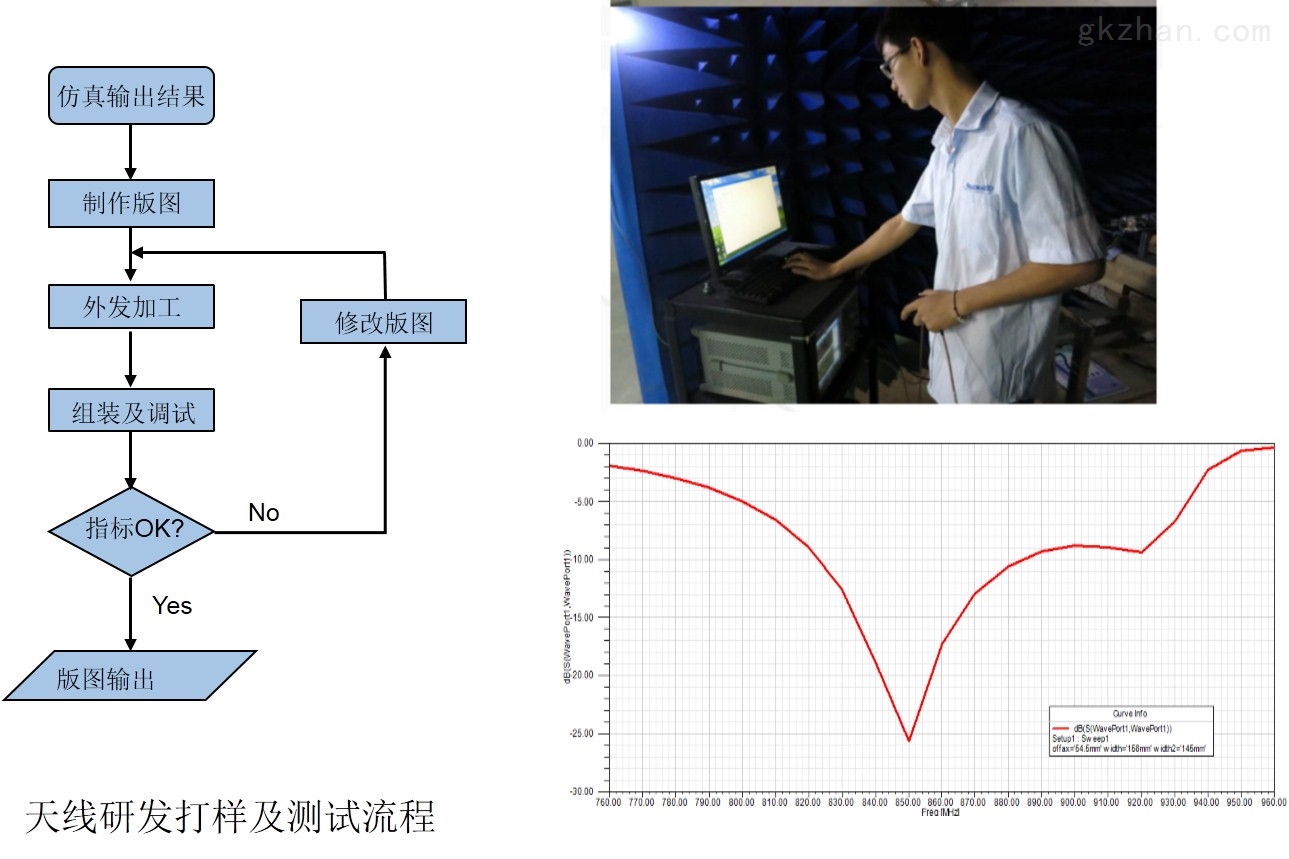 天馈系统与印前图案设计与制作