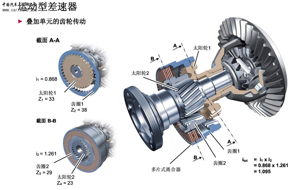 差速器总成与制动器套件