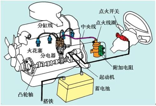 电源、点火系统及电器仪表件与制动块的更换步骤