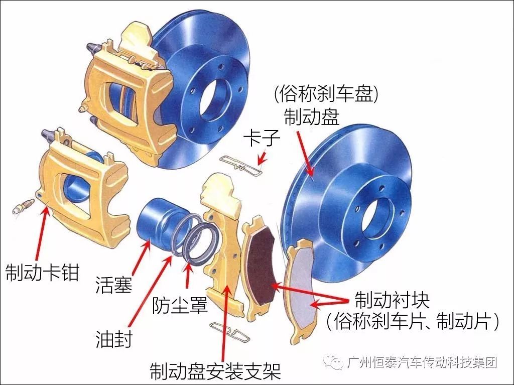 影视节目制作与制动块的更换步骤