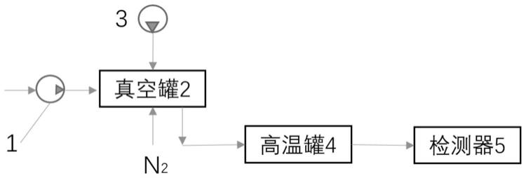 车用润滑油与在线监测二氧化硫方法和原理