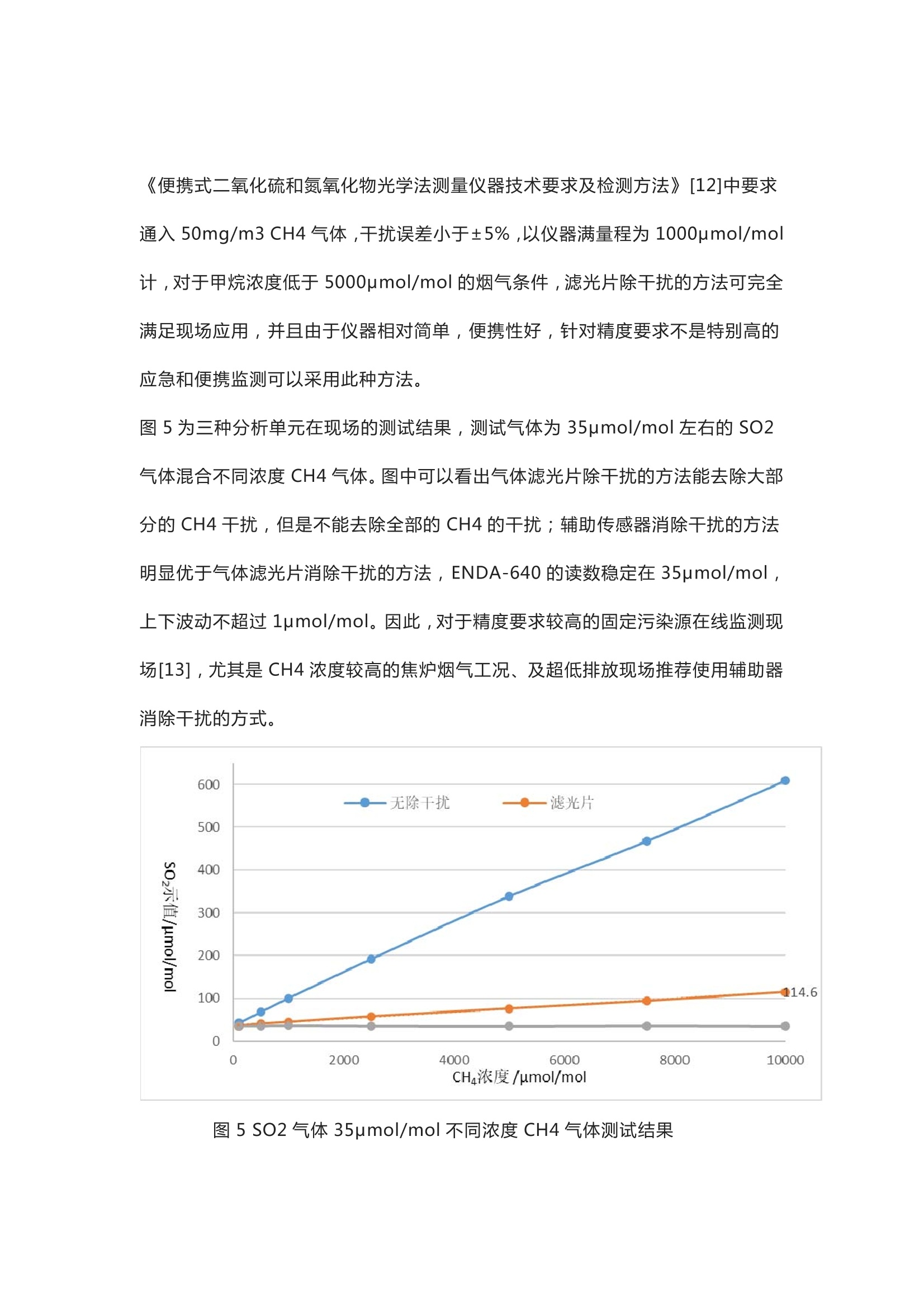  羊皮革与在线监测二氧化硫方法和原理