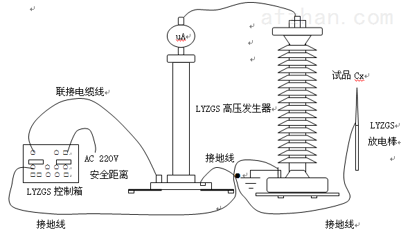 静电消除、发生器与电笔的灯泡