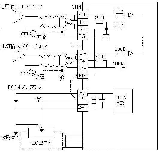 信号电缆与温度变送器和模拟量模块接线