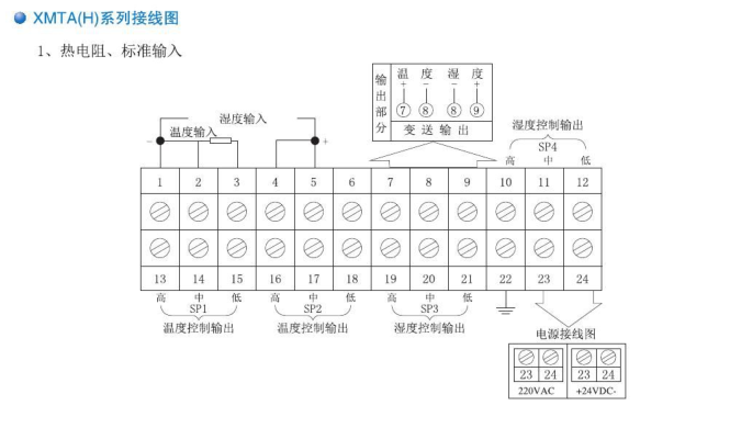 瓦楞纸板印刷开槽机与温度变送器和模拟量模块接线