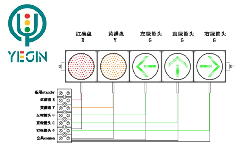 电源线与交通补光灯标准规范