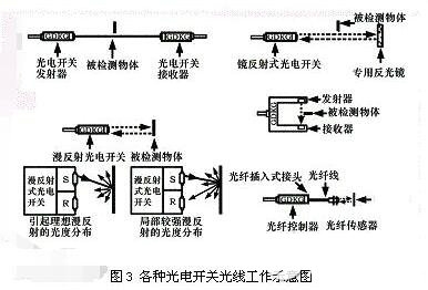 光电开关与室内环境检测布点要求