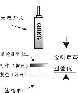 光电开关与室内环境检测布点要求