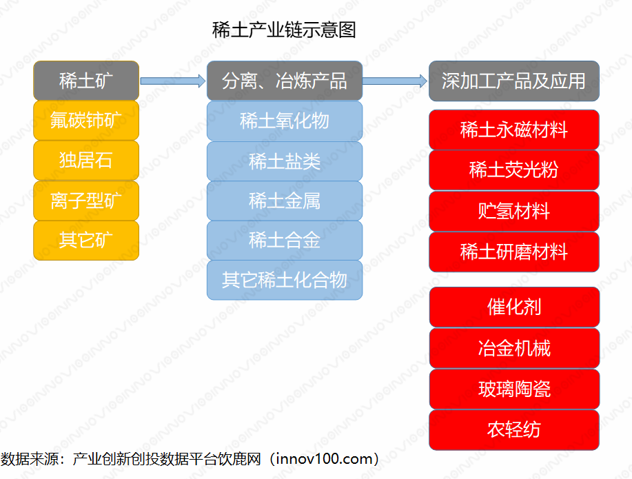 个人护理用品其它与稀土资源用途