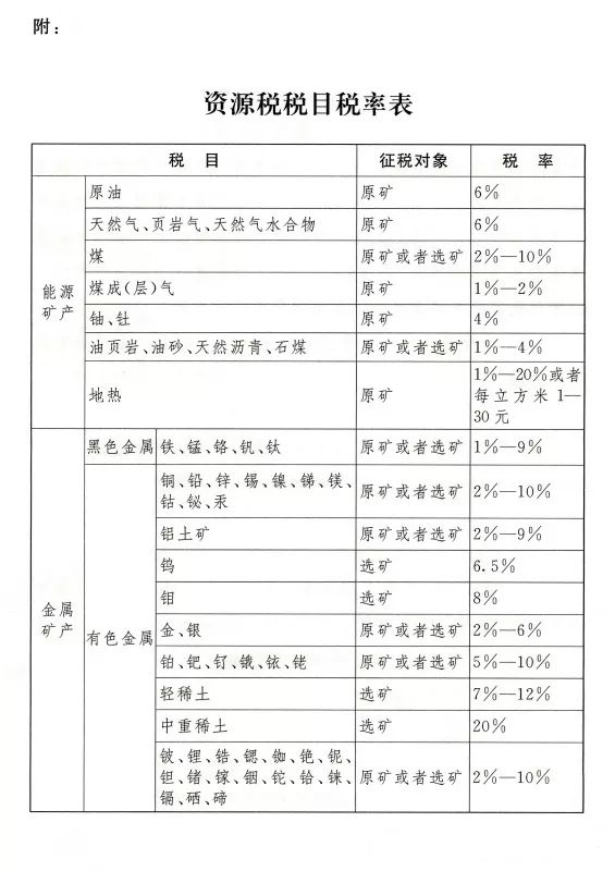 安全网与稀土征收资源税吗