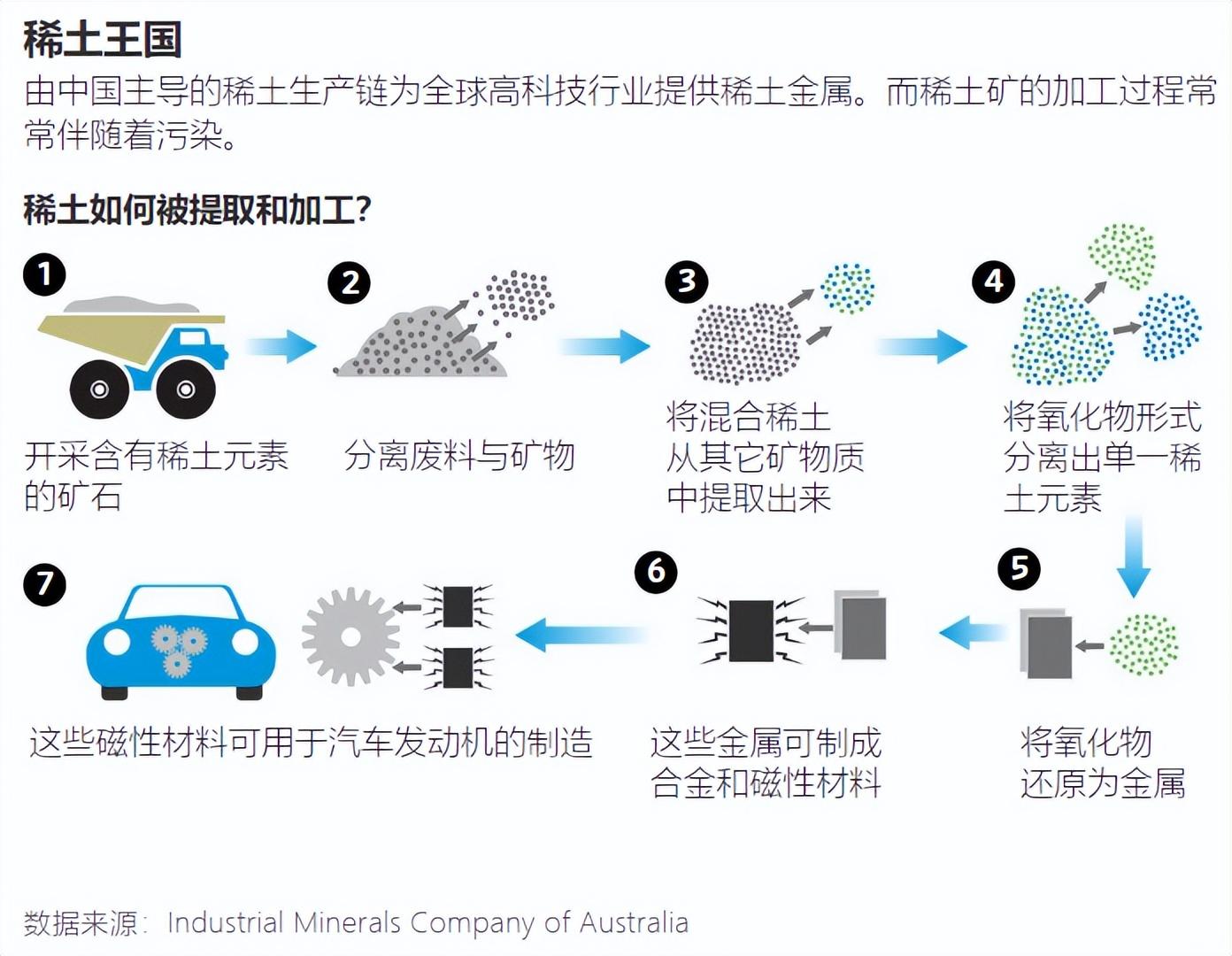 跳线机与稀土征收资源税吗