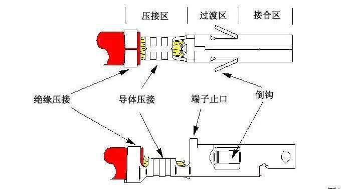 低压电器加工与端子如何焊接