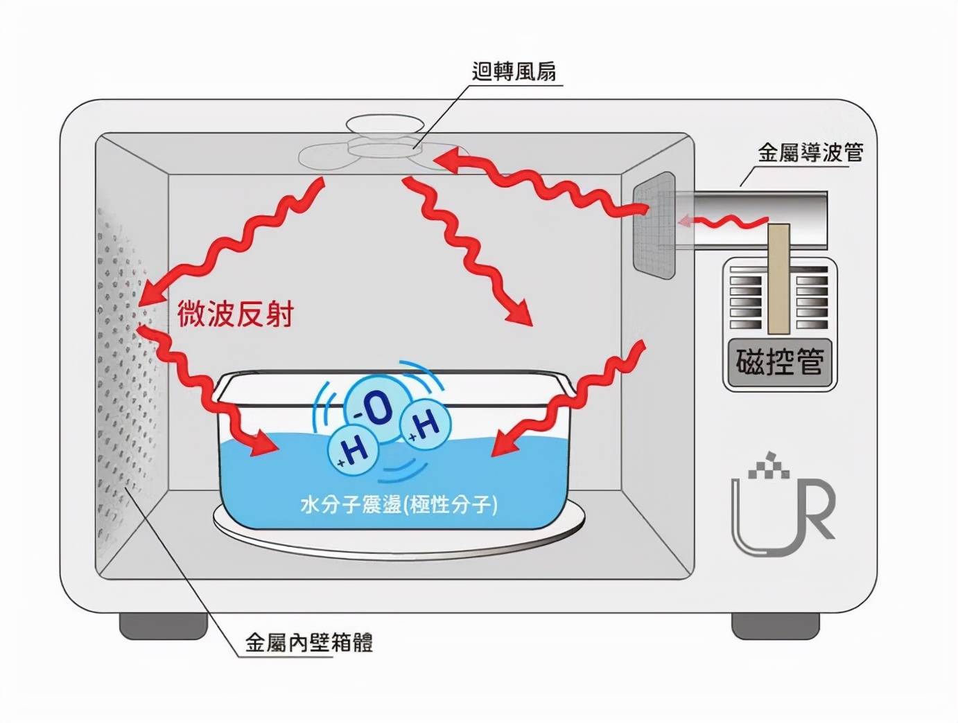 静电测试仪与微波炉加热口罩能杀死冠状病毒吗