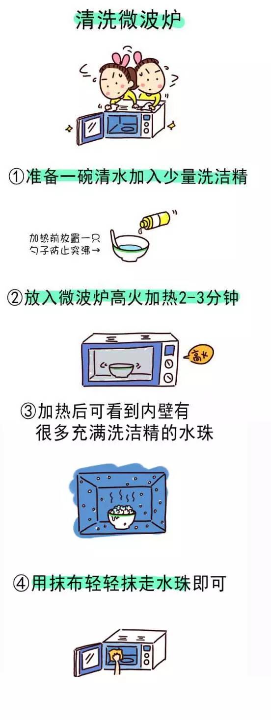 通风系统与口罩微波炉消毒方法