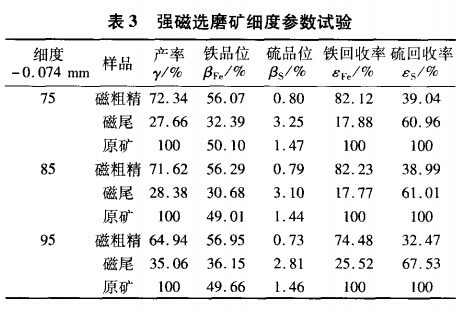 刀具预调仪与锰矿矿渣可以做什么